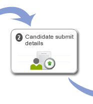 iCrederity’s easy to use tools for applicants, reduces turn around time for verification.